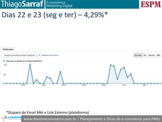 www.doutorecommerce.com.br | Planejamento e Dicas de e-commerce para PMEs
Dias 22 e 23 (seg e ter) – 4,29%*
*Disparo de Email Mkt e Link Externo (plataforma)
 