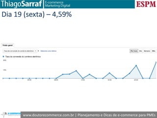 www.doutorecommerce.com.br | Planejamento e Dicas de e-commerce para PMEs
Dia 19 (sexta) – 4,59%
 
