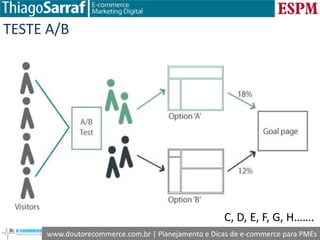 www.doutorecommerce.com.br | Planejamento e Dicas de e-commerce para PMEs
TESTE A/B
C, D, E, F, G, H…….
 