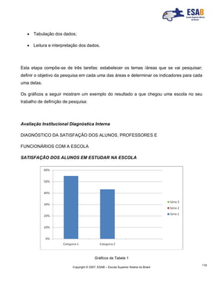 Copyright © 2007, ESAB – Escola Superior Aberta do Brasil
116
 Tabulação dos dados;
 Leitura e interpretação dos dados.
Esta etapa compõe-se de três tarefas: estabelecer os temas /áreas que se vai pesquisar;
definir o objetivo da pesquisa em cada uma das áreas e determinar os indicadores para cada
uma delas.
Os gráficos a seguir mostram um exemplo do resultado a que chegou uma escola no seu
trabalho de definição de pesquisa:
Avaliação Institucional Diagnóstica Interna
DIAGNÓSTICO DA SATISFAÇÃO DOS ALUNOS, PROFESSORES E
FUNCIONÁRIOS COM A ESCOLA
SATISFAÇÃO DOS ALUNOS EM ESTUDAR NA ESCOLA
Gráficos da Tabela 1
 