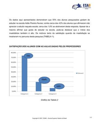 Copyright © 2007, ESAB – Escola Superior Aberta do Brasil
117
Os dados aqui apresentados demonstram que 55% dos alunos pesquisados gostam de
estudar na escola Adão Pereira Nunes; contra cerca dos 43% dos alunos que afirmaram não
apreciar o estudo naquela escola; cerca dos 1,6% se abstiveram desta resposta. Apesar de a
maioria afirmar que gosta de estudar na escola, pode-se destacar que o índice dos
insatisfeitos também é alto. Os motivos tanto da satisfação quando da insatisfação se
mostraram no percurso desta pesquisa (TABELA 1).
SATISFAÇÃO DOS ALUNOS COM AS AULAS DADAS PELOS PROFESSORES
Gráfico da Tabela 2
 