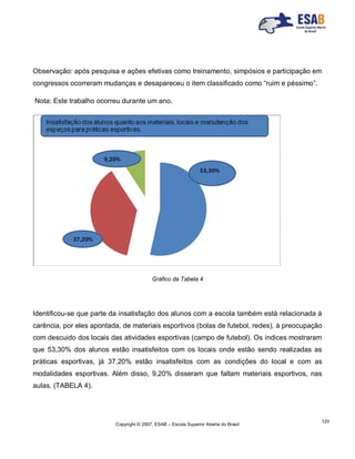 Copyright © 2007, ESAB – Escola Superior Aberta do Brasil
120
Observação: após pesquisa e ações efetivas como treinamento, simpósios e participação em
congressos ocorreram mudanças e desapareceu o item classificado como “ruim e péssimo”.
Nota: Este trabalho ocorreu durante um ano.
Gráfico da Tabela 4
Identificou-se que parte da insatisfação dos alunos com a escola também está relacionada à
carência, por eles apontada, de materiais esportivos (bolas de futebol, redes), à preocupação
com descuido dos locais das atividades esportivas (campo de futebol). Os índices mostraram
que 53,30% dos alunos estão insatisfeitos com os locais onde estão sendo realizadas as
práticas esportivas, já 37,20% estão insatisfeitos com as condições do local e com as
modalidades esportivas. Além disso, 9,20% disseram que faltam materiais esportivos, nas
aulas. (TABELA 4).
 