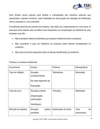 Copyright © 2007, ESAB – Escola Superior Aberta do Brasil
36
Esta divisão ocorre apenas para facilitar a manipulação das variáveis externas que
apresentam, naquele momento, maior facilidade de mensuração da interação de influências
entre a empresa e o seu ambiente.
O ambiente está fora de controle da empresa, mas afeta seu comportamento e vice-versa. O
executivo deve atentar para as falhas mais frequentes na consideração do ambiente de uma
empresa, que são:
 Não considerar fatores ambientais que exerçam influência sobre a empresa;
 Não considerar o grau de influência da empresa sobre fatores considerados no
ambiente;
 Não atuar de forma adequada sobre os fatores identificados no ambiente.
Fatores ou variáveis ambientais:
Econômicas Sociais Políticas Demográficas
Taxa de inflação Situação
socioeconômica
De cada segmento da
População.
Monetárias Densidade
Taxa de juros Situação sindical
(Organização,
participação
(Ideologias).
Tributária Mobilidade
Mercado de capitais Situação político
partidária
Distribuição de renda Taxa de
crescimento
 