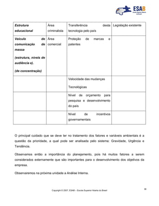Copyright © 2007, ESAB – Escola Superior Aberta do Brasil
38
Estrutura
educacional
Área
criminalista
Transferência desta
tecnologia pelo país
Legislação existente
Veículo de
comunicação de
massa
(estrutura, níveis de
audiência e).
(de concentração)
Área
comercial
Proteção de marcas e
patentes
Velocidade das mudanças
Tecnológicas
Nível de orçamento para
pesquisa e desenvolvimento
do país
Nível de incentivos
governamentais
O principal cuidado que se deve ter no tratamento dos fatores e variáveis ambientais é a
questão da prioridade, a qual pode ser analisada pelo sistema: Gravidade, Urgência e
Tendência.
Observamos então a importância do planejamento, pois há muitos fatores a serem
considerados externamente que são importantes para o desenvolvimento dos objetivos da
empresa.
Observaremos na próxima unidade a Análise Interna.
 