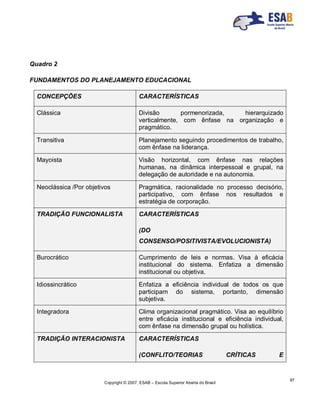 Copyright © 2007, ESAB – Escola Superior Aberta do Brasil
97
Quadro 2
FUNDAMENTOS DO PLANEJAMENTO EDUCACIONAL
CONCEPÇÕES CARACTERÍSTICAS
Clássica Divisão pormenorizada, hierarquizado
verticalmente, com ênfase na organização e
pragmático.
Transitiva Planejamento seguindo procedimentos de trabalho,
com ênfase na liderança.
Mayoista Visão horizontal, com ênfase nas relações
humanas, na dinâmica interpessoal e grupal, na
delegação de autoridade e na autonomia.
Neoclássica /Por objetivos Pragmática, racionalidade no processo decisório,
participativo, com ênfase nos resultados e
estratégia de corporação.
TRADIÇÃO FUNCIONALISTA CARACTERÍSTICAS
(DO
CONSENSO/POSITIVISTA/EVOLUCIONISTA)
Burocrático Cumprimento de leis e normas. Visa à eficácia
institucional do sistema. Enfatiza a dimensão
institucional ou objetiva.
Idiossincrático Enfatiza a eficiência individual de todos os que
participam do sistema, portanto, dimensão
subjetiva.
Integradora Clima organizacional pragmático. Visa ao equilíbrio
entre eficácia institucional e eficiência individual,
com ênfase na dimensão grupal ou holística.
TRADIÇÃO INTERACIONISTA CARACTERÍSTICAS
(CONFLITO/TEORIAS CRÍTICAS E
 