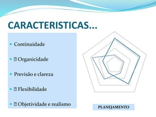 CARACTERISTICAS...
 Continuidade
 􀂄 Organicidade
 Previsão e clareza
 􀂄 Flexibilidade
 􀂄 Objetividade e realismo PLANEJAMENTO
 