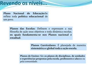 Revendo os níveis...
Plano Nacional de Educação:Se
reflete toda política educacional de
um povo.
Planos das Escolas: Definem e expressam a sua
filosofia de ação seus objetivos e toda dinâmica escolar,
os quais fundamenta-se nos Planos nacional e
estadual.
Planos Curriculares: É planejada de maneira
sistemática e global toda a ação escola.
Planos de Ensino: São os planos de disciplinas, de unidades
e experiências propostas pela escola, professores e alunos ou
pela comunidade.
 