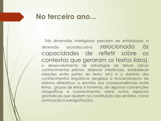 No terceiro ano...
Três dimensões interligadas precisam ser enfatizadas: a
dimensão sociodiscursiva (relacionada às
capacidades de refletir sobre os
contextos que geraram os textos lidos);
o desenvolvimento de estratégias de leitura (ativar
conhecimentos prévios, elaborar inferências, estabelecer
relações entre partes do texto, etc) e o domínio dos
conhecimentos linguísticos (engloba o funcionamento do
sistema alfabético, o domínio das correspondências entre
letras , grupos de letras e fonemas, de algumas convenções
ortográficas e conhecimentos sobre outros aspectos
gramaticais que ajudam na constituição dos sentidos, como
pontuação e paragrafação).
 
