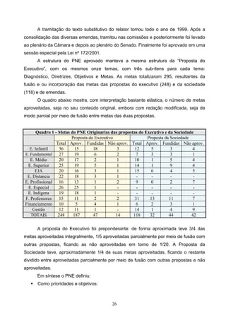 26
A tramitação do texto substitutivo do relator tomou todo o ano de 1999. Após a
consolidação das diversas emendas, tramitou nas comissões e posteriormente foi levado
ao plenário da Câmara e depois ao plenário do Senado. Finalmente foi aprovado em uma
sessão especial pela Lei nº 172/2001.
A estrutura do PNE aprovado manteve a mesma estrutura da “Proposta do
Executivo”, com os mesmos onze temas, com três sub-itens para cada tema:
Diagnóstico, Diretrizes, Objetivos e Metas. As metas totalizaram 295, resultantes da
fusão e ou incorporação das metas das propostas do executivo (248) e da sociedade
(118) e de emendas.
O quadro abaixo mostra, com interpretação bastante elástica, o número de metas
aproveitadas, seja no seu conteúdo original, embora com redação modificada, seja de
modo parcial por meio de fusão entre metas das duas propostas.
Quadro 1 - Metas do PNE Originarias das propostas do Executivo e da Sociedade
Proposta do Executivo Proposta da Sociedade
Total Aprov. Fundidas Não aprov. Total Aprov. Fundidas Não aprov.
E. Infantil 36 15 18 3 12 5 3 4
E. Fundamental 27 19 6 2 7 3 3 1
E. Médio 20 17 2 1 10 1 5 4
E. Superior 25 19 5 1 14 1 9 4
EJA 20 16 3 1 15 6 4 5
E. Distancia 22 18 3 1 - - - -
E. Profissional 16 13 1 2 9 0 2 7
E. Especial 26 25 1 - - - - -
E. Indígena 19 18 1 - - - - -
F. Professores 15 11 2 2 31 13 11 7
Financiamento 10 5 4 1 6 2 3 1
Gestão 12 11 1 - 14 1 4 9
TOTAIS 248 187 47 14 118 32 44 42
A proposta do Executivo foi preponderante: de forma aproximada teve 3/4 das
metas aproveitadas integralmente, 1/5 aproveitadas parcialmente por meio de fusão com
outras propostas, ficando as não aproveitadas em torno de 1/20. A Proposta da
Sociedade teve, aproximadamente 1/4 de suas metas aproveitadas, ficando o restante
dividido entre aproveitadas parcialmente por meio de fusão com outras propostas e não
aproveitadas.
Em síntese o PNE definiu:
 Como prioridades e objetivos:
 