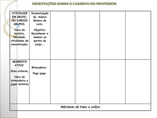 ORIENTAÇÕES SOBRE O CADERNO DO PROFESSOR ATIVIDADE EM GRUPO, OU VÁRIOS GRUPOS. Hora da história, Novidade, Atividades de concentração. Dramatização da  música Boneca de Lata. Objetivo: Reconhecer e nomear as partes do corpo... MOMENTO ATIVO  Área externa, Hora da brincadeira e jogos motores Brincadeira:  Pega-pega  PREPARAR-SE PARA A SAÍDA 