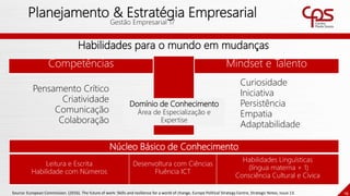 16
Planejamento & Estratégia Empresarial
Gestão Empresarial 17
Habilidades para o mundo em mudanças
Competências Mindset e Talento
Núcleo Básico de Conhecimento
Domínio de Conhecimento
Área de Especialização e
Expertise
Leitura e Escrita
Habilidade com Números
Desenvoltura com Ciências
Fluência ICT
Habilidades Linguísticas
(língua materna + 1)
Consciência Cultural e Cívica
Pensamento Crítico
Criatividade
Comunicação
Colaboração
Curiosidade
Iniciativa
Persistência
Empatia
Adaptabilidade
Source: European Commission. (2016). The future of work: Skills and resilience for a world of change, Europe Political Strategy Centre, Strategic Notes, Issue 13.
 