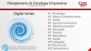 23
Planejamento & Estratégia Empresarial
Gestão Empresarial 17
Digital Vortex #1 Tecnologia
#2 Mídia e Entretenimento
#3 Varejo
#4 Serviços Financeiros
#5 Telecomunicações
#6 Educação
#7 Turismo
#8 Manufatura
#9 Saúde
#10 Utilidades
#11 Óleo & Gás
#12 Farmacêutico
1
2
3
4
5
6
7
9
10
11
12
8
 