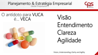 25
Planejamento & Estratégia Empresarial
Gestão Empresarial 17
O antídoto para VUCA
é... VECA Visão
Entendimento
Clareza
Agilidade
Vision, Understanding, Clarity and Agility
 