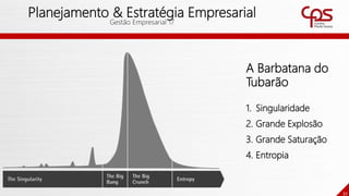 32
Planejamento & Estratégia Empresarial
Gestão Empresarial 17
A Barbatana do
Tubarão
1. Singularidade
2. Grande Explosão
3. Grande Saturação
4. Entropia
 