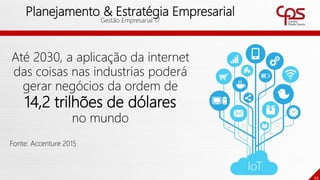 55
Planejamento & Estratégia Empresarial
Gestão Empresarial 17
Até 2030, a aplicação da internet
das coisas nas industrias poderá
gerar negócios da ordem de
14,2 trilhões de dólares
no mundo
Fonte: Accenture 2015
 
