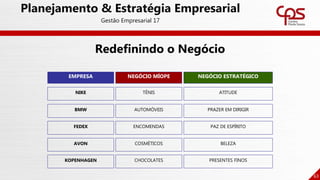 63
Planejamento & Estratégia Empresarial
Gestão Empresarial 17
NIKE
EMPRESA
TÊNIS ATITUDE
NEGÓCIO MÍOPE NEGÓCIO ESTRATÉGICO
FEDEX ENCOMENDAS PAZ DE ESPÍRITO
AVON COSMÉTICOS BELEZA
KOPENHAGEN CHOCOLATES PRESENTES FINOS
BMW AUTOMÓVEIS PRAZER EM DIRIGIR
Redefinindo o Negócio
 