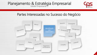 65
Planejamento & Estratégia Empresarial
Gestão Empresarial 17
Governo
Media
Acionistas
Empregados
Clientes
Organismos
certificadores
Conselho
Identificação
dos
Stakeholders
Partes Interessadas no Sucesso do Negócio
 