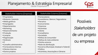 66
Planejamento & Estratégia Empresarial
Gestão Empresarial 17
Proprietário
Diretoria / Gerencia
Média gerência
Empregados
Departamentos
Marketing
Desenvolvimento
Produção
Compras
Organização
Sindicato
IT
Conselho administrativo
Fornecedores internos
Clientes internos
Outros projetos
Stakeholder Interno (Empresa)
Fornecedores
Investidores / Bancos / Seguradoras
Parceiros
Concorrentes
Imprensa
Acionistas
Cliente
Conselheiros
Sociedade
Defesa do Consumidor
Defesa do meio ambiente
Vizinho entorno
Rede de distribuição
Governo (Municipal, Estadual e Federal)
Politico
Acionistas, Associações e Câmaras
Stakeholder Externo (Entorno)
Possíveis
Stakeholders
de um projeto
ou empresa
 
