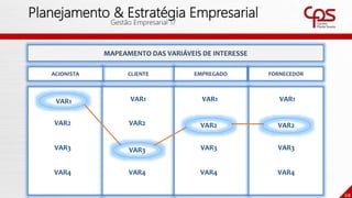 68
Planejamento & Estratégia Empresarial
Gestão Empresarial 17
MAPEAMENTO DAS VARIÁVEIS DE INTERESSE
CLIENTE EMPREGADO FORNECEDORACIONISTA
VAR1
VAR2
VAR3
VAR4
VAR1
VAR2
VAR3
VAR4
VAR1
VAR2
VAR3
VAR4
VAR1
VAR2
VAR3
VAR4
 