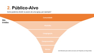 2. Público-Alvo
Comunidade
(Um Ministério para Líderes de Jovens com Propósitos, de Doug Fields)
Não
Cristãos
Núcleo
Comprometidos
Congregação
Multidão
Como podemos dividir os jovens de uma igreja, por exemplo?
 