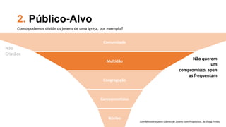 2. Público-Alvo
Multidão
Comunidade
(Um Ministério para Líderes de Jovens com Propósitos, de Doug Fields)
Não querem
um
compromisso, apen
as frequentam
Não
Cristãos
Congregação
Núcleo
Comprometidos
Como podemos dividir os jovens de uma igreja, por exemplo?
 
