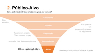 2. Público-Alvo
Núcleo
Comprometidos
Congregação
Multidão
Comunidade
(Um Ministério para Líderes de Jovens com Propósitos, de Doug Fields)
Líderes e potenciais líderes
Maduros, com hábitos espirituais
Não querem
um
compromisso, apen
as frequentam
Não
Cristãos
Relacionam-se com
Cristo e com o grupo
Como podemos dividir os jovens de uma igreja, por exemplo?
 
