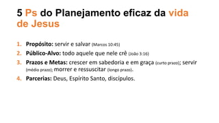 5 Ps do Planejamento eficaz da vida
de Jesus
1. Propósito: servir e salvar (Marcos 10:45)
2. Público-Alvo: todo aquele que nele crê (João 3:16)
3. Prazos e Metas: crescer em sabedoria e em graça (curto prazo); servir
(médio prazo); morrer e ressuscitar (longo prazo).
4. Parcerias: Deus, Espírito Santo, discípulos.
 