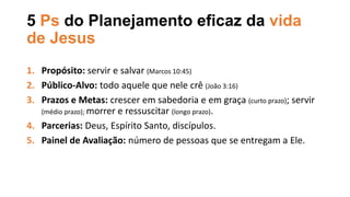 5 Ps do Planejamento eficaz da vida
de Jesus
1. Propósito: servir e salvar (Marcos 10:45)
2. Público-Alvo: todo aquele que nele crê (João 3:16)
3. Prazos e Metas: crescer em sabedoria e em graça (curto prazo); servir
(médio prazo); morrer e ressuscitar (longo prazo).
4. Parcerias: Deus, Espírito Santo, discípulos.
5. Painel de Avaliação: número de pessoas que se entregam a Ele.
 