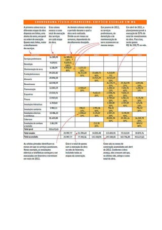 Planejamento e gerenciamento de obras