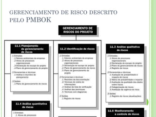 GERENCIAMENTO DE RISCO DESCRITO
PELO PMBOK
 