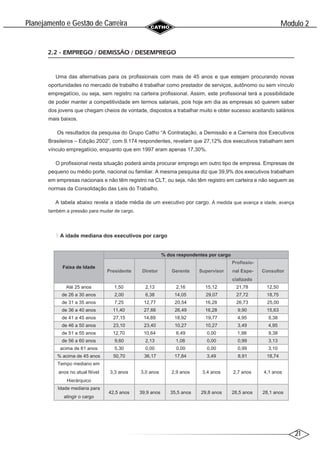 21
Modulo 2
´
Planejamento e Gestao de Carreira
~
2.2 - EMPREGO / DEMISSÃO / DESEMPREGO
Uma das alternativas para os profissionais com mais de 45 anos e que estejam procurando novas
oportunidades no mercado de trabalho é trabalhar como prestador de serviços, autônomo ou sem vínculo
empregatício, ou seja, sem registro na carteira profissional. Assim, este profissional terá a possibilidade
de poder manter a competitividade em termos salariais, pois hoje em dia as empresas só querem saber
dos jovens que chegam cheios de vontade, dispostos a trabalhar muito e obter sucesso aceitando salários
mais baixos.
Os resultados da pesquisa do Grupo Catho “A Contratação, a Demissão e a Carreira dos Executivos
Brasileiros – Edição 2002”, com 9.174 respondentes, revelam que 27,12% dos executivos trabalham sem
vínculo empregatício, enquanto que em 1997 eram apenas 17,30%.
O profissional nesta situação poderá ainda procurar emprego em outro tipo de empresa. Empresas de
pequeno ou médio porte, nacional ou familiar. A mesma pesquisa diz que 39,9% dos executivos trabalham
em empresas nacionais e não têm registro na CLT, ou seja, não têm registro em carteira e não seguem as
normas da Consolidação das Leis do Trabalho.
A tabela abaixo revela a idade média de um executivo por cargo. À medida que avança a idade, avança
também a pressão para mudar de cargo.
A idade mediana dos executivos por cargo
Faixa de Idade
% dos respondentes por cargo
Presidente Diretor Gerente Supervisor
Profissio-
nal Espe-
cializado
Consultor
Até 25 anos 1,50 2,13 2,16 15,12 21,78 12,50
de 26 a 30 anos 2,00 6,38 14,05 29,07 27,72 18,75
de 31 a 35 anos 7,25 12,77 20,54 16,28 26,73 25,00
de 36 a 40 anos 11,40 27,66 26,49 16,28 9,90 15,63
de 41 a 45 anos 27,15 14,89 18,92 19,77 4,95 9,38
de 46 a 50 anos 23,10 23,40 10,27 10,27 3,49 4,95
de 51 a 55 anos 12,70 10,64 6,49 0,00 1,98 9,38
de 56 a 60 anos 9,60 2,13 1,08 0,00 0,99 3,13
acima de 61 anos 5,30 0,00 0,00 0,00 0,99 3,10
% acima de 45 anos 50,70 36,17 17,84 3,49 8,91 18,74
Tempo mediano em
anos no atual Nível
Hierárquico
3,3 anos 3,0 anos 2,9 anos 3,4 anos 2,7 anos 4,1 anos
Idade mediana para
atingir o cargo
42,5 anos 39,9 anos 35,5 anos 29,8 anos 28,5 anos 28,1 anos
 