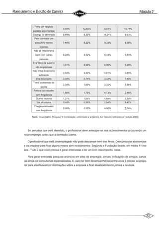 23
Modulo 2
´
Planejamento e Gestao de Carreira
~
Tinha um negócio
paralelo ao emprego
9,94% 12,65% 9,54% 10,71%
O cargo foi eliminado 8,69% 8,35% 11,54% 9,53%
Para contratar um
executivo menos
oneroso
7,60% 8,22% 9,33% 8,38%
Não se relacionava
bem com outras
pessoas
6,24% 4,52% 6,44% 5,73%
Era fraco na supervi-
são de pessoas
3,51% 8,98% 6,96% 6,48%
Não tinha dinamismo
suficiente
2,54% 4,22% 3,61% 3,45%
Era desonesto 2,34% 0,74% 2,32% 1,80%
Tinha problemas de
saúde
2,34% 1,00% 2,32% 1,88%
Faltava ao trabalho
com freqüência
1,56% 1,75% 4,13% 2,48%
Outros motivos 1,37% 1,50% 4,89% 2,59%
Era alcoólatra 0,48% 0,95% 2,84% 1,42%
Chegava atrasado
com freqüência
0,00% 0,00% 0,00% 0,00%
Fonte: Grupo Catho. Pesquisa “A Contratação, a Demissão e a Carreira dos Executivos Brasileiros” (edição 2002)
Se perceber que será demitido, o profissional deve antecipar-se aos acontecimentos procurando um
novo emprego, antes que a demissão ocorra.
O profissional que está desempregado não pode descansar nem tirar férias. Deve procurar economizar
e se preparar para ficar alguns meses sem recebimentos. Segundo a Fundação Seade, em média 11 me-
ses. Tudo o que você precisa é gerar entrevistas e ter um bom desempenho nelas.
Para gerar entrevista pesquise anúncios em sites de empregos, jornais, indicações de amigos, cartas
ou ainda por consultorias especializadas. E, para ter bom desempenho nas entrevistas é preciso se prepa-
rar para elas buscando informações sobre a empresa e ficar atualizado lendo jornais e revistas.
 