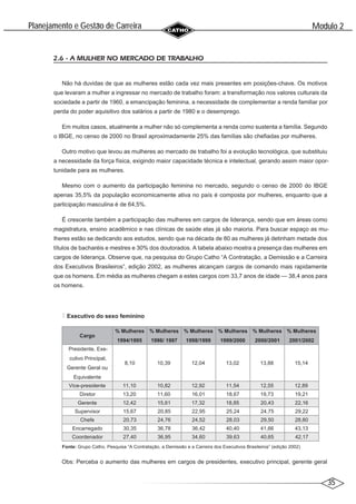 35
Modulo 2
´
Planejamento e Gestao de Carreira
~
2.6 - A MULHER NO MERCADO DE TRABALHO
Não há duvidas de que as mulheres estão cada vez mais presentes em posições-chave. Os motivos
que levaram a mulher a ingressar no mercado de trabalho foram: a transformação nos valores culturais da
sociedade a partir de 1960, a emancipação feminina, a necessidade de complementar a renda familiar por
perda do poder aquisitivo dos salários a partir de 1980 e o desemprego.
Em muitos casos, atualmente a mulher não só complementa a renda como sustenta a família. Segundo
o IBGE, no censo de 2000 no Brasil aproximadamente 25% das famílias são chefiadas por mulheres.
Outro motivo que levou as mulheres ao mercado de trabalho foi a evolução tecnológica, que substituiu
a necessidade da força física, exigindo maior capacidade técnica e intelectual, gerando assim maior opor-
tunidade para as mulheres.
Mesmo com o aumento da participação feminina no mercado, segundo o censo de 2000 do IBGE
apenas 35,5% da população economicamente ativa no país é composta por mulheres, enquanto que a
participação masculina é de 64,5%.
É crescente também a participação das mulheres em cargos de liderança, sendo que em áreas como
magistratura, ensino acadêmico e nas clínicas de saúde elas já são maioria. Para buscar espaço as mu-
lheres estão se dedicando aos estudos, sendo que na década de 80 as mulheres já detinham metade dos
títulos de bacharéis e mestres e 30% dos doutorados. A tabela abaixo mostra a presença das mulheres em
cargos de liderança. Observe que, na pesquisa do Grupo Catho “A Contratação, a Demissão e a Carreira
dos Executivos Brasileiros”, edição 2002, as mulheres alcançam cargos de comando mais rapidamente
que os homens. Em média as mulheres chegam a estes cargos com 33,7 anos de idade — 38,4 anos para
os homens.
Executivo do sexo feminino
Cargo
% Mulheres
1994/1995
% Mulheres
1996/ 1997
% Mulheres
1998/1999
% Mulheres
1999/2000
% Mulheres
2000/2001
% Mulheres
2001/2002
Presidente, Exe-
cutivo Principal,
Gerente Geral ou
Equivalente
8,10 10,39 12,04 13,02 13,88 15,14
Vice-presidente 11,10 10,82 12,92 11,54 12,55 12,89
Diretor 13,20 11,60 16,01 18,67 19,73 19,21
Gerente 12,42 15,61 17,32 18,85 20,43 22,16
Supervisor 15,67 20,85 22,95 25,24 24,75 29,22
Chefe 20,73 24,76 24,52 28,03 29,50 28,80
Encarregado 30,35 36,78 36,42 40,40 41,66 43,13
Coordenador 27,40 36,95 34,60 39,63 40,65 42,17
Fonte: Grupo Catho. Pesquisa “A Contratação, a Demissão e a Carreira dos Executivos Brasileiros” (edição 2002)
Obs: Perceba o aumento das mulheres em cargos de presidentes, executivo principal, gerente geral
 