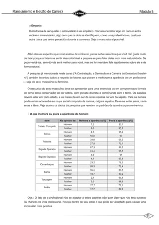 61
Modulo 5
´
Planejamento e Gestao de Carreira
~
Empatia
Outra forma de conquistar o entrevistado é ser empático. Procure encontrar algo em comum entre
você e o entrevistador, algo com que os dois se identifiquem, como uma preferência ou qualquer
outra coisa que tenha percebido durante a conversa. Seja o mais natural possível.
Além desses aspectos que você acabou de conhecer, pense sobre assuntos que você não gosta muito
de falar porque o fazem se sentir desconfortável e prepare-se para falar deles com mais naturalidade. Se
puder evitá-los, sem dúvida será melhor para você, mas se for inevitável fale rapidamente sobre ele e de
forma natural.
A pesquisa já mencionada neste curso (“A Contratação, a Demissão e a Carreira do Executivo Brasilei-
ro”) também levantou dados a respeito de fatores que pioram e melhoram a aparência de um profissional
— seja do sexo masculino ou feminino.
O executivo do sexo masculino deve se apresentar para uma entrevista ou em compromissos formais
de terno estilo conservador de cor sóbria, com gravata discreta e combinando com o terno. Os sapatos
devem estar em bom estado, e as meias devem ser de cores neutras no tom do sapato. Para os demais
profissionais aconselha-se roupa social composta de camisa, calça e sapatos. Deve-se evitar jeans, cami-
setas e tênis. Veja abaixo os dados da pesquisa que revelam os padrões de aparência para entrevista.
O que melhora ou piora a aparência do homem
Item Na opinião de: Melhora a aparência (%) Piora a aparência (%)
Cabelo Comprido
Homem 7,2 92,7
Mulher 9,0 90,9
Brinco
Homem 4,5 95,4
Mulher 10,0 90
Pulseira
Homem 34,0 65,9
Mulher 27,8 72,1
Bigode Aparado
Homem 67,3 32,6
Mulher 74,4 25,5
Bigode Espesso
Homem 4,9 95
Mulher 4,1 95,8
Cavanhaque
Homem 23,2 76,6
Mulher 26,5 73,4
Barba
Homem 16,4 83,5
Mulher 19,7 80,2
Tatuagem
Homem 2,1 97,8
Mulher 3,0 96,9
Anéis
Homem 27,7 72,2
Mulher 17,7 82,8
Obs.: O fato de o profissional não se adaptar a estes padrões não quer dizer que não terá sucesso
ou chances na vida profissional. Reveja dentro do seu estilo o que pode ser adaptado para causar uma
impressão mais positiva.
 