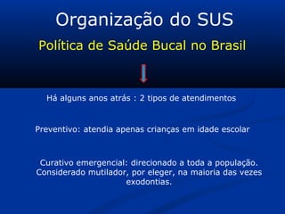 Organização do SUS
Política de Saúde Bucal no Brasil
Há alguns anos atrás : 2 tipos de atendimentos
Preventivo: atendia apenas crianças em idade escolar
Curativo emergencial: direcionado a toda a população.
Considerado mutilador, por eleger, na maioria das vezes
exodontias.
 