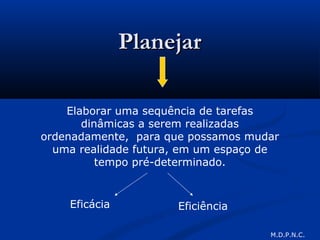 PlanejarPlanejar
Elaborar uma sequência de tarefas
dinâmicas a serem realizadas
ordenadamente, para que possamos mudar
uma realidade futura, em um espaço de
tempo pré-determinado.
Eficácia
M.D.P.N.C.
Eficiência
 