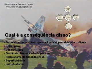 Planejamento e Gestão da Carreira Profissional em Educação Física | PDF