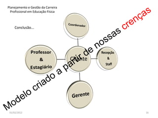 Planejamento e Gestão da Carreira Profissional em Educação Física | PDF