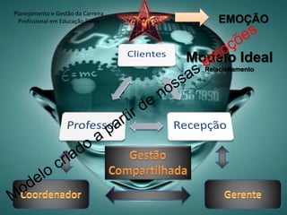 Planejamento e Gestão da Carreira Profissional em Educação Física | PDF
