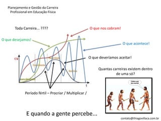 Planejamento e Gestão da Carreira Profissional em Educação Física | PDF