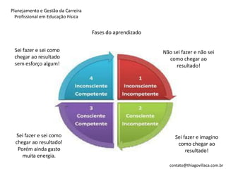 Planejamento e Gestão da Carreira Profissional em Educação Física | PDF