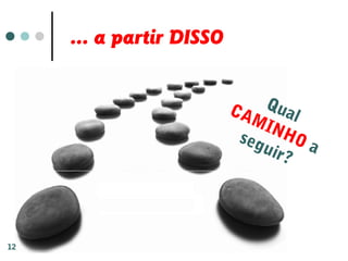 ... a partir DISSO
QualCAMINHO a
seguir?
12
 