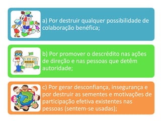 a) Por destruir qualquer possibilidade de
colaboração benéfica;
b) Por promover o descrédito nas ações
de direção e nas pessoas que detêm
autoridade;
c) Por gerar desconfiança, insegurança e
por destruir as sementes e motivações de
participação efetiva existentes nas
pessoas (sentem-se usadas);
 