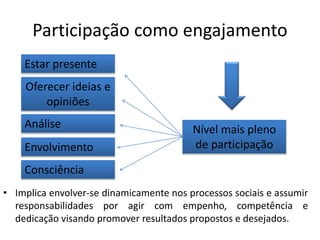 Participação como engajamento
• Implica envolver-se dinamicamente nos processos sociais e assumir
responsabilidades por agir com empenho, competência e
dedicação visando promover resultados propostos e desejados.
Nível mais pleno
de participação
Estar presente
Oferecer ideias e
opiniões
Análise
Envolvimento
Consciência
 
