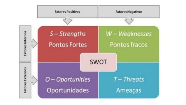 analise swot