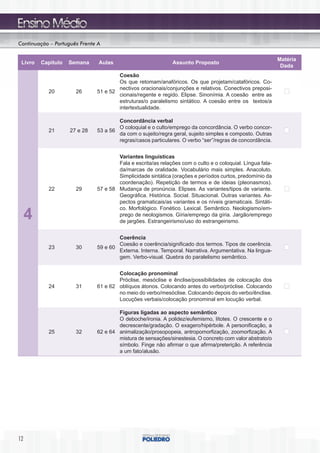 Continuação – Português Frente A

                                                                                                           Matéria
 Livro   Capítulo   Semana     Aulas                         Assunto Proposto
                                                                                                            Dada
                                      Coesão
                                      Os que retomam/anafóricos. Os que projetam/catafóricos. Co-
                                      nectivos oracionais/conjunções e relativos. Conectivos preposi-
           20         26      51 e 52
                                      cionais/regente e regido. Elipse. Sinonímia. A coesão entre as
                                      estruturas/o paralelismo sintático. A coesão entre os textos/a
                                      intertextualidade.

                                      Concordância verbal
                                      O coloquial e o culto/emprego da concordância. O verbo concor-
           21       27 e 28   53 a 56
                                      da com o sujeito/regra geral, sujeito simples e composto. Outras
                                      regras/casos particulares. O verbo “ser”/regras de concordância.


                                      Variantes linguísticas
                                      Fala e escrita/as relações com o culto e o coloquial. Língua fala-
                                      da/marcas de oralidade. Vocabulário mais simples. Anacoluto.
                                      Simplicidade sintática (orações e períodos curtos, predomínio da
                                      coordenação). Repetição de termos e de ideias (pleonasmos).
           22         29      57 e 58 Mudança de pronúncia. Elipses. As variantes/tipos de variante.
                                      Geográfica. Histórica. Social. Situacional. Outras variantes. As-
                                      pectos gramaticais/as variantes e os níveis gramaticais. Sintáti-
                                      co. Morfológico. Fonético. Lexical. Semântico. Neologismo/em-
     4                                prego de neologismos. Gíria/emprego da gíria. Jargão/emprego
                                      de jargões. Estrangeirismo/uso do estrangeirismo.


                                      Coerência
                                      Coesão e coerência/significado dos termos. Tipos de coerência.
           23         30      59 e 60
                                      Externa. Interna. Temporal. Narrativa. Argumentativa. Na lingua-
                                      gem. Verbo-visual. Quebra do paralelismo semântico.


                                      Colocação pronominal
                                      Próclise, mesóclise e ênclise/possibilidades de colocação dos
           24         31      61 e 62 oblíquos átonos. Colocando antes do verbo/próclise. Colocando
                                      no meio do verbo/mesóclise. Colocando depois do verbo/ênclise.
                                      Locuções verbais/colocação pronominal em locução verbal.

                                      Figuras ligadas ao aspecto semântico
                                      O deboche/ironia. A polidez/eufemismo, lítotes. O crescente e o
                                      decrescente/gradação. O exagero/hipérbole. A personificação, a
           25         32      62 e 64 animalização/prosopopeia, antropomorfização, zoomorfização. A
                                      mistura de sensações/sinestesia. O concreto com valor abstrato/o
                                      símbolo. Finge não afirmar o que afirma/preterição. A referência
                                      a um fato/alusão.




12
 