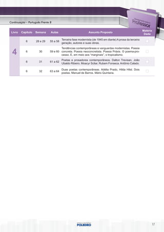 Continuação – Português Frente B


                                                                                                           Matéria
 Livro   Capítulo   Semana     Aulas                          Assunto Proposto
                                                                                                            Dada

                                        Terceira fase modernista (de 1945 em diante) A prosa da terceira
            6       28 e 29   55 a 58
                                        geração, autores e suas obras.
                                      Tendências contemporâneas e vanguardas modernistas. Poesia
  4         6         30      59 e 60 concreta. Poesia neoconcretista. Poesia Práxis. O poema-pro-
                                      cesso. E, em meio aos “marginais”, o tropicalismo.
                                        Poetas e prosadores contemporâneos. Dalton Trevisan, João
            6         31      61 a 62
                                        Ubaldo Ribeiro. Moacyr Scliar, Rubem Fonseca. Antônio Calado.

                                        Duas poetas contemporâneas. Adélia Prado, Hilda Hilst. Dois
            6         32      63 a 64
                                        poetas. Manuel de Barros. Mário Quintana.




                                                                                                                     17
 