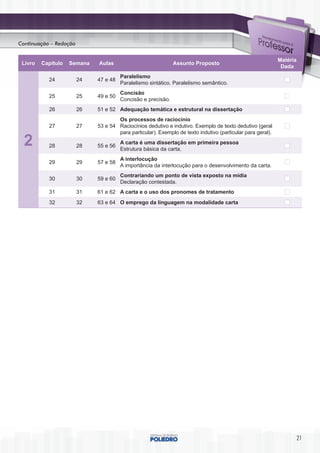 Continuação – Redação


                                                                                                            Matéria
 Livro   Capítulo   Semana   Aulas                            Assunto Proposto
                                                                                                             Dada
                                       Paralelismo
           24           24   47 e 48
                                       Paralelismo sintático. Paralelismo semântico.
                                       Concisão
           25           25   49 e 50
                                       Concisão e precisão.
           26           26   51 e 52 Adequação temática e estrutural na dissertação
                                     Os processos de raciocínio
           27           27   53 e 54 Raciocínios dedutivo e indutivo. Exemplo de texto dedutivo (geral
                                     para particular). Exemplo de texto indutivo (particular para geral).

  2        28           28   55 e 56
                                       A carta é uma dissertação em primeira pessoa
                                       Estrutura básica da carta.
                                       A interlocução
           29           29   57 e 58
                                       A importância da interlocução para o desenvolvimento da carta.
                                       Contrariando um ponto de vista exposto na mídia
           30           30   59 e 60
                                       Declaração contestada.
           31           31   61 e 62 A carta e o uso dos pronomes de tratamento
           32           32   63 e 64 O emprego da linguagem na modalidade carta




                                                                                                                      21
 