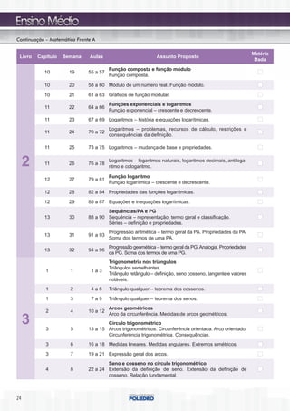 Continuação – Matemática Frente A

                                                                                                            Matéria
 Livro   Capítulo   Semana    Aulas                           Assunto Proposto
                                                                                                             Dada
                                        Função composta e função módulo
           10         19      55 a 57
                                        Função composta.

           10         20      58 a 60 Módulo de um número real. Função módulo.

           10         21      61 a 63 Gráficos de função modular.
                                        Funções exponenciais e logaritmos
           11         22      64 a 66
                                        Função exponencial – crescente e decrescente.
           11         23      67 a 69 Logaritmos – história e equações logarítmicas.
                                        Logaritmos – problemas, recursos de cálculo, restrições e
           11         24      70 a 72
                                        consequências da definição.

           11         25      73 a 75 Logaritmos – mudança de base e propriedades.


     2     11         26      76 a 78
                                        Logaritmos – logaritmos naturais, logaritmos decimais, antiloga-
                                        ritmo e cologaritmo.

                                        Função logaritmo
           12         27      79 a 81
                                        Função logarítmica – crescente e decrescente.
           12         28      82 a 84 Propriedades das funções logarítmicas.

           12         29      85 a 87 Equações e inequações logarítmicas.
                                      Sequências/PA e PG
           13         30      88 a 90 Sequência – representação, termo geral e classificação.
                                      Séries – definição e propriedades.
                                        Progressão aritmética – termo geral da PA. Propriedades da PA.
           13         31      91 a 93
                                        Soma dos termos de uma PA.
                                        Progressão geométrica – termo geral da PG. Analogia. Propriedades
           13         32      94 a 96
                                        da PG. Soma dos termos de uma PG.
                                        Trigonometria nos triângulos
                                        Triângulos semelhantes.
            1         1        1a3
                                        Triângulo retângulo – definição, seno cosseno, tangente e valores
                                        notáveis.
            1         2        4a6      Triângulo qualquer – teorema dos cossenos.

            1         3        7a9      Triângulo qualquer – teorema dos senos.
                                        Arcos geométricos
            2         4       10 a 12
                                        Arco da circunferência. Medidas de arcos geométricos.
     3      3         5
                                      Círculo trigonométrico
                              13 a 15 Arcos trigonométricos. Circunferência orientada. Arco orientado.
                                      Circunferência trigonométrica. Consequências.
            3         6       16 a 18 Medidas lineares. Medidas angulares. Extremos simétricos.

            3         7       19 a 21 Expressão geral dos arcos.
                                      Seno e cosseno no círculo trigonométrico
            4         8       22 a 24 Extensão da definição de seno. Extensão da definição de
                                      cosseno. Relação fundamental.



24
 