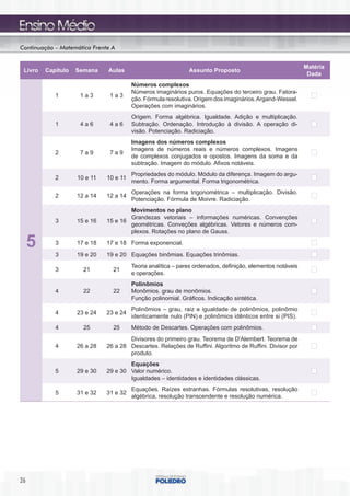 Continuação – Matemática Frente A


                                                                                                            Matéria
 Livro   Capítulo   Semana    Aulas                           Assunto Proposto
                                                                                                             Dada
                                        Números complexos
                                        Números imaginários puros. Equações do terceiro grau. Fatora-
            1        1a3       1a3
                                        ção. Fórmula resolutiva. Origem dos imaginários. Argand-Wessel.
                                        Operações com imaginários.
                                        Origem. Forma algébrica. Igualdade. Adição e multiplicação.
            1        4a6       4a6      Subtração. Ordenação. Introdução à divisão. A operação di-
                                        visão. Potenciação. Radiciação.
                                        Imagens dos números complexos
                                        Imagens de números reais e números complexos. Imagens
            2        7a9       7a9
                                        de complexos conjugados e opostos. Imagens da soma e da
                                        subtração. Imagem do módulo. Afixos notáveis.
                                        Propriedades do módulo. Módulo da diferença. Imagem do argu-
            2       10 e 11   10 e 11
                                        mento. Forma argumental. Forma trigonométrica.
                                        Operações na forma trigonométrica – multiplicação. Divisão.
            2       12 a 14   12 a 14
                                        Potenciação. Fórmula de Moivre. Radiciação.
                                      Movimentos no plano
                                      Grandezas vetoriais – informações numéricas. Convenções
            3       15 e 16   15 e 16
                                      geométricas. Conveções algébricas. Vetores e números com-
                                      plexos. Rotações no plano de Gauss.

     5      3       17 e 18   17 e 18 Forma exponencial.

            3       19 e 20   19 e 20 Equações binômias. Equações trinômias.
                                        Teoria analítica – pares ordenados, definição, elementos notáveis
            3         21        21
                                        e operações.
                                        Polinômios
            4         22        22      Monômios. grau de monômios.
                                        Função polinomial. Gráficos. Indicação sintética.
                                        Polinômios – grau, raiz e igualdade de polinômios, polinômio
            4       23 e 24   23 e 24
                                        identicamente nulo (PIN) e polinômios idênticos entre si (PIS).
            4         25        25      Método de Descartes. Operações com polinômios.
                                      Divisores do primeiro grau. Teorema de D'Alembert. Teorema de
            4       26 a 28   26 a 28 Descartes. Relações de Ruffini. Algoritmo de Ruffini. Divisor por
                                      produto.
                                      Equações
            5       29 e 30   29 e 30 Valor numérico.
                                      Igualdades – identidades e identidades clássicas.
                                        Equações. Raízes estranhas. Fórmulas resolutivas, resolução
            5       31 e 32   31 e 32
                                        algébrica, resolução transcendente e resolução numérica.




26
 